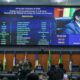 revisao-salarial-assembleia-aprova-revisao-anual-de-5,05%-para-servidores-do-judiciario-de-roraima