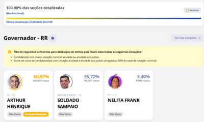 eleicao-suplementar-termina-sem-eleitos-e-expoe-novo-capitulo-de-incerteza-juridica-em-roraima